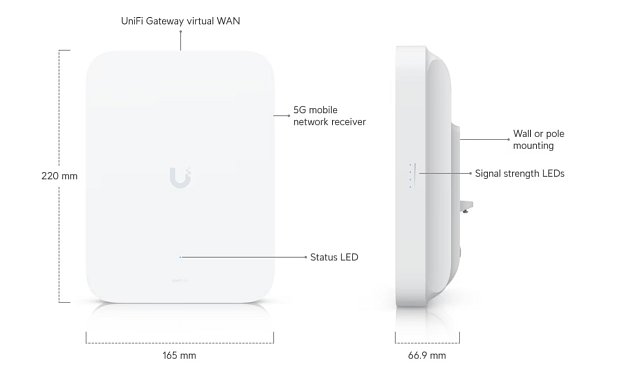 Ubiquiti U5G-Max-Outdoor, UniFi 5G Max Outdoor