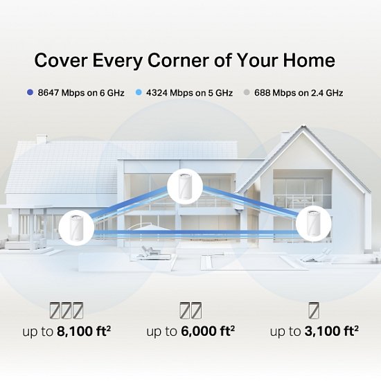 Zyxel FWA70, 5G Outdoor Router,Standalone/Nebula,  2.5G LAN, EU region