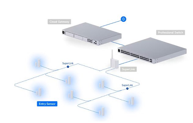 Ubiquiti USL-Entry, UniFi Protect Entry Sensor
