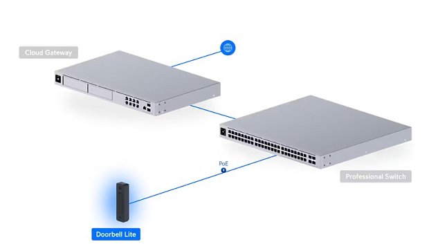 Ubiquiti USL-Entry, UniFi Protect Entry Sensor