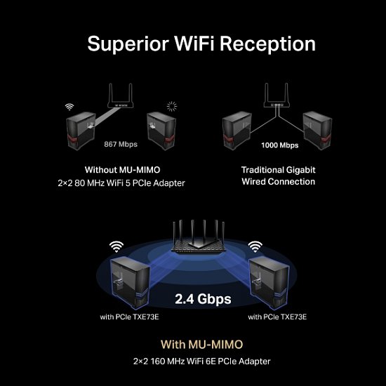TP-Link Archer TXE73E Triband WiFi6E BT PCIe adap.