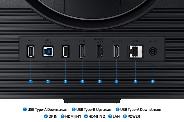 Samsung Odyssey G7/G70D/32