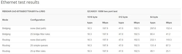 MikroTik RB924iR-2nD-BT5&BG770A&R11e-LR8G, KNOT LR8G kit