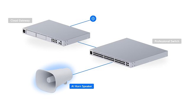 Ubiquiti UP-AI-Horn-Speaker-W - UniFi Protect AI Horn Speaker