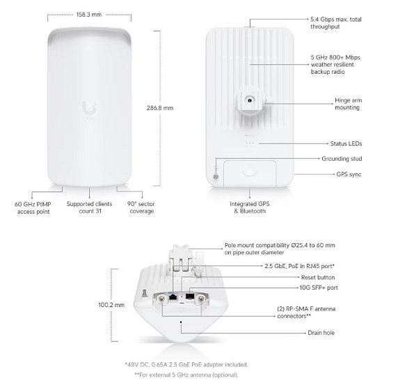 Ubiquiti Wave-AP-Gen2 - UISP Wave AP Gen2