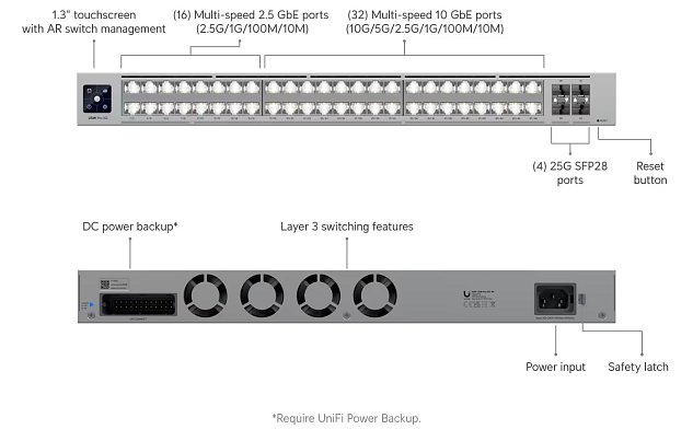 Ubiquiti USW-Pro-XG-48, UniFi Pro XG 48