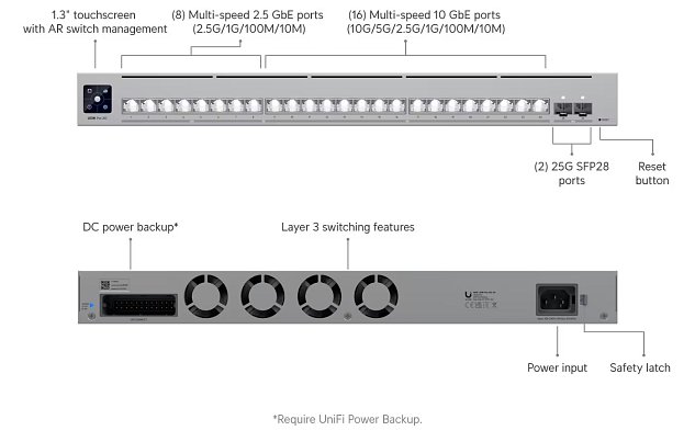 Ubiquiti USW-Pro-XG-24, UniFi Pro XG 24