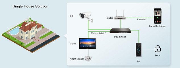 Fanvil VIK-01, video interkom kit (dotyková stanice i504W + interkom i60 + app), Wi-Fi, 7