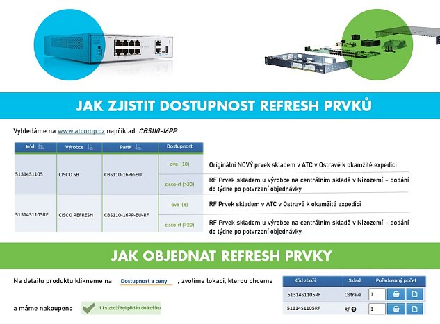 Cisco Catalyst C1300-12XT-2X REFRESH