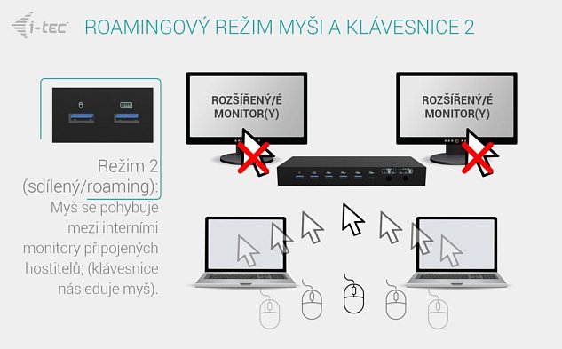i-tec USB-C KVM Docking station for 3 Hosts, Dual Display, 2x Power Delivery (1x 92W/2x 65W)