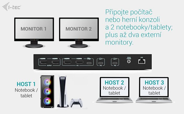 i-tec USB-C KVM Docking station for 3 Hosts, Dual Display, 2x Power Delivery (1x 92W/2x 65W)