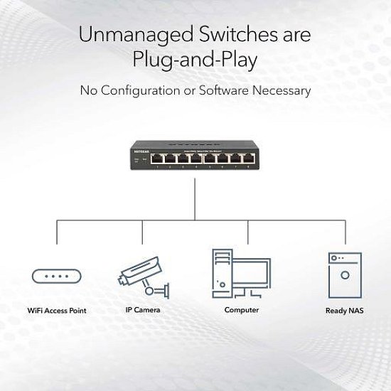 NETGEAR MS308 8-PORT MULTIGIG 2.5G UM SWITCH