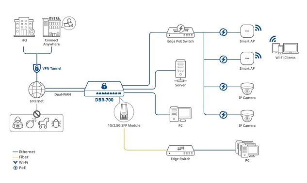 D-Link DBR-700 Business Router