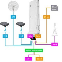 MikroTik CSS606-1G-2Gi-3S+OUT, GPERx6