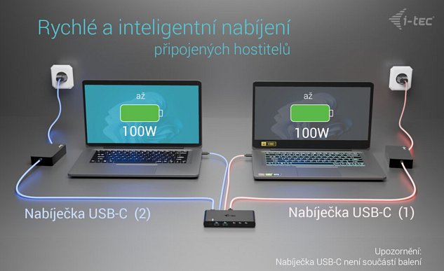 i-tec KVM Docking Station HDMI for 2 hosts, Power Delivery 2x 100W