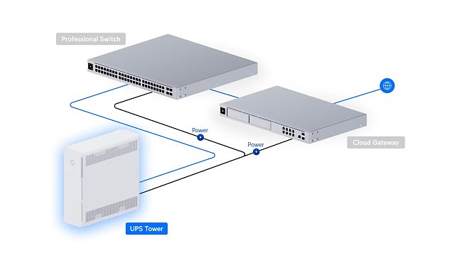 Ubiquiti UPS-Tower - UniFi UPS Tower