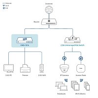 D-Link DMS-1016/E 16-Port 2.5G Multi-Gigabit Unamaged Switch
