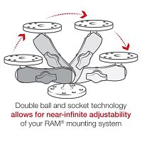 RAM sestava - střední rameno se dvěmi kulatými základnami 2,5