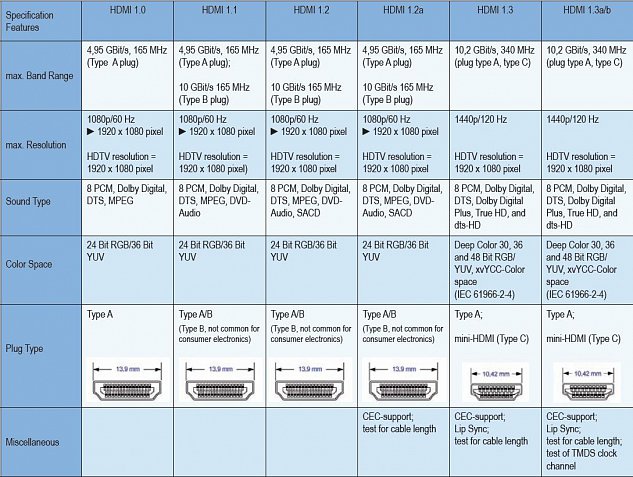 PremiumCord Kabel HDMI A - HDMI A M/M 10m,zlac.kon