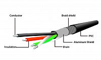 Kabel CABLEXPERT USB 2.0 aktivní prodlužka, 10m