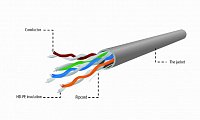 GEMBIRD Eth kabel UTP drát CCA cat5e 305m