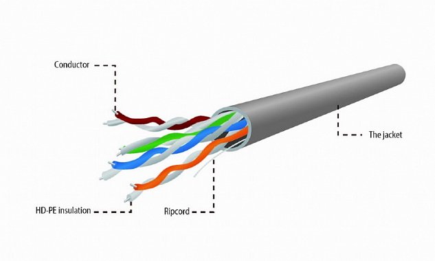 GEMBIRD Eth kabel UTP drát CCA cat5e 305m