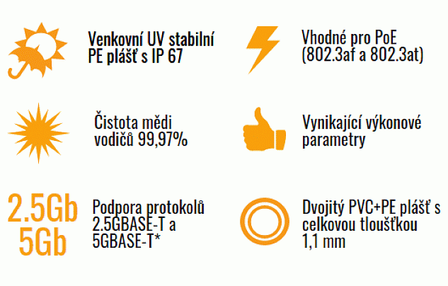 Instalační kabel Solarix CAT5E FTP PVC+PE dvojitý plášť 305m/cívka