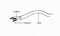 Kabel CABLEXPERT rozdvojka jack 3,5mm (4 pólový) na 2x3,5mm M/F, 20cm, černý