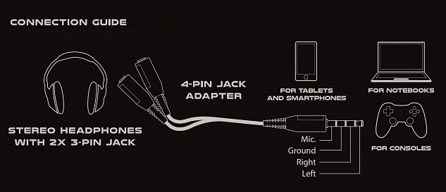 GENESIS THUL 200 - PRÉMIOVÝ 4-PIN ADAPTÉR SLUCHÁTEK PRO PS4/PC/Smartphony