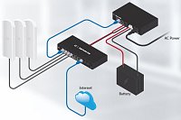 UBNT EP-24V-72W, EdgePower, 24V, 72W