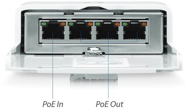UBNT N-SW, NanoSwitch