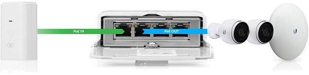 UBNT N-SW, NanoSwitch