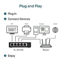 TP-Link TL-SG105 5x Gigabit Desktop Switch