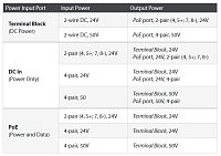 UBNT FiberPoE G2, venkovní optický konvertor s PoE
