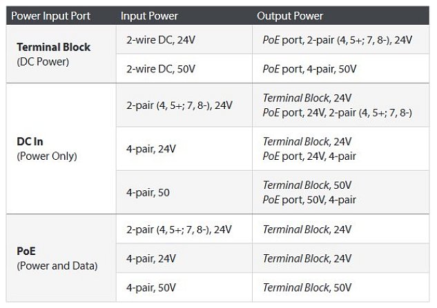 UBNT FiberPoE G2, venkovní optický konvertor s PoE