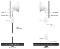 UBNT FiberPoE G2, venkovní optický konvertor s PoE