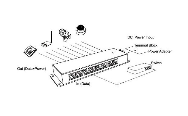 POE-PAN6-GB Gigabitový stíněný 6-portový POE panel