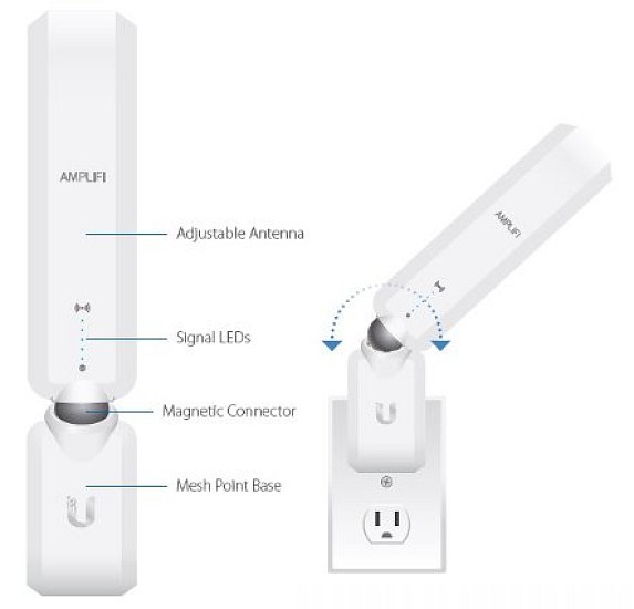 UBNT AmpliFi HD Mesh Point