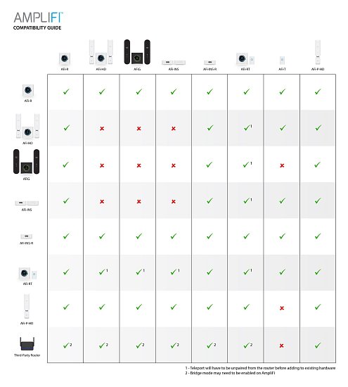 UBNT AmpliFi HD Mesh Point