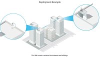 UBNT UBB, UniFi Building Bridge