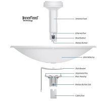 UBNT PowerBeam M5, anténa 400mm