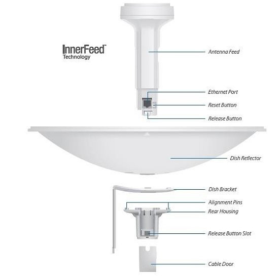 UBNT PowerBeam M5, anténa 400mm
