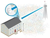 UBNT PowerBeam 5 AC 620mm 29dbi Gb LAN
