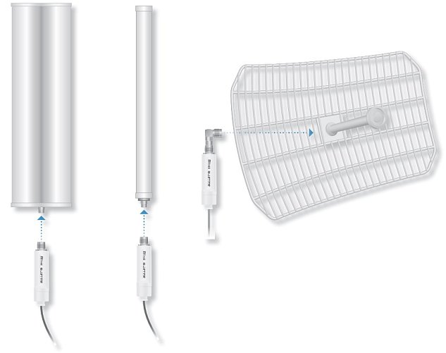 UBNT B-DB-AC, Dual Band Bullet AC
