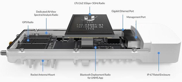 UBNT AirFiber AF-5XHd,1Gbps+,4.8-6.2GHz,cena za ks