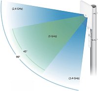 UBNT UMA-D - Směrová Dual Band Mesh anténa