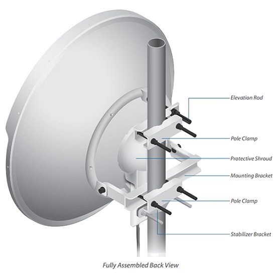 UBNT RocketDish, 31dBi, 5Ghz AC, Rocket Kit