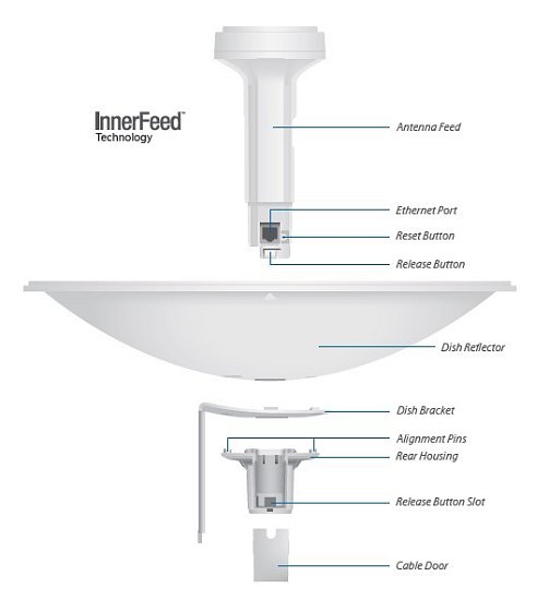 UBNT PowerBeam M2, venkovní, 2.4GHz MIMO, 2x 18dBi