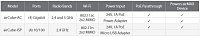 UBNT ACB-AC, airCube AC,DB,802.11ac Wifi AP/router