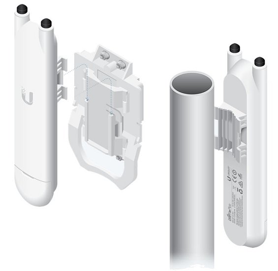 UBNT UniFi AP, AC Mesh